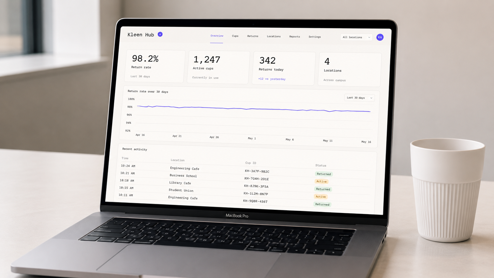 Kleen Hub operator dashboard